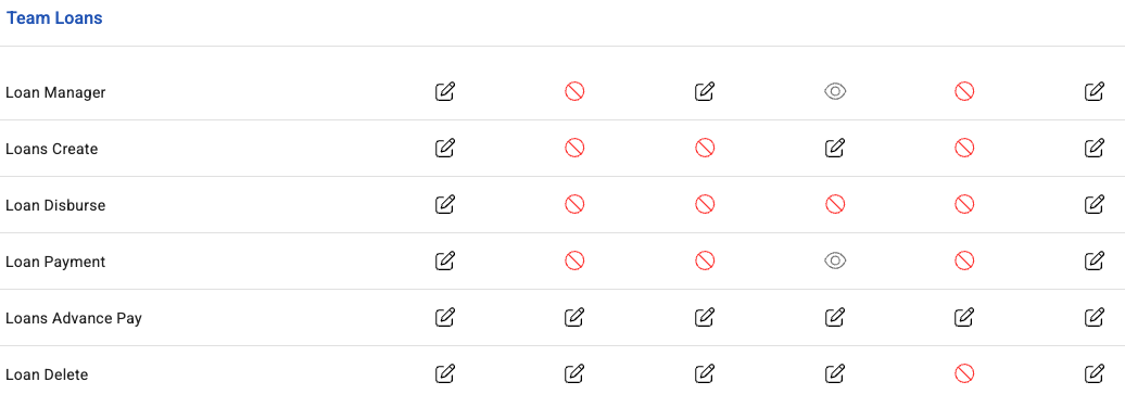 benefits user rights - screenshot 5