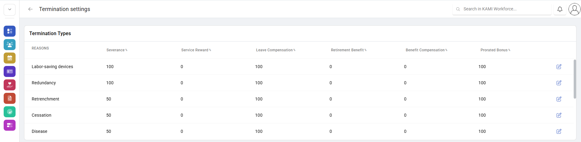 termination settings - screenshot 2