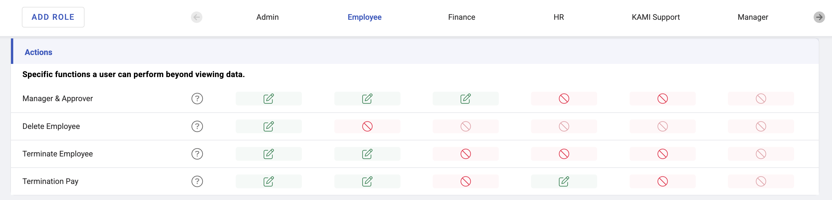 Configuring My Team User Rights - screenshot 5