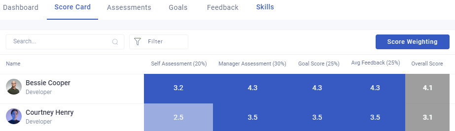 performance scores and the talent grid - screenshot 1
