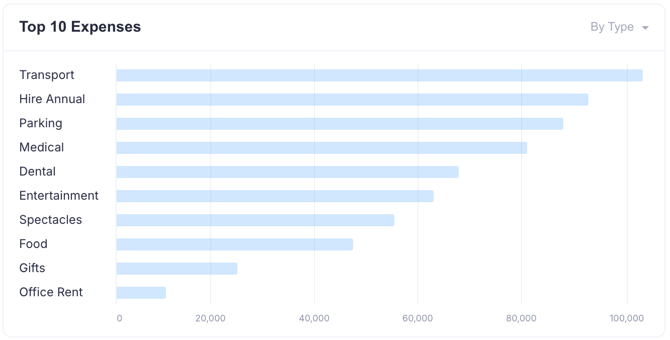 the expense dashboard - screenshot 2
