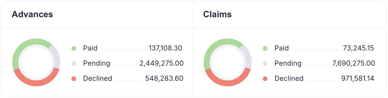 the expense dashboard - screenshot 3