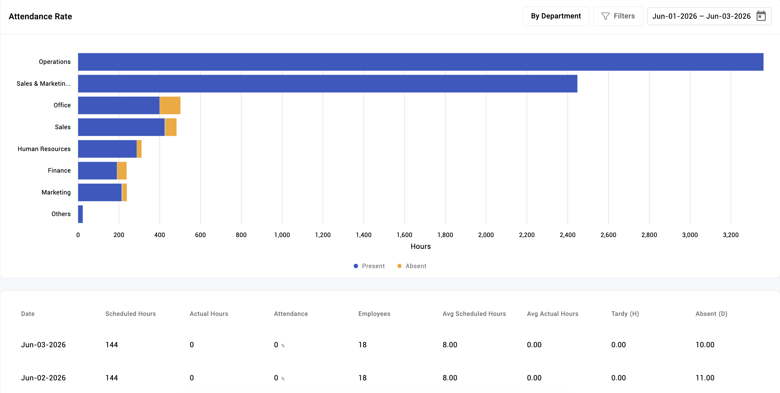 attendance reports - screenshot 1