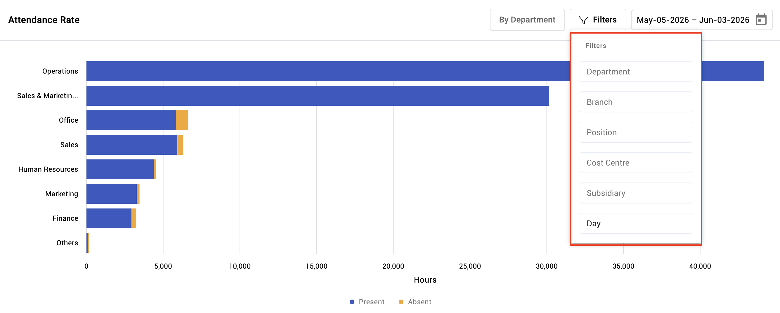 attendance reports - screenshot 2