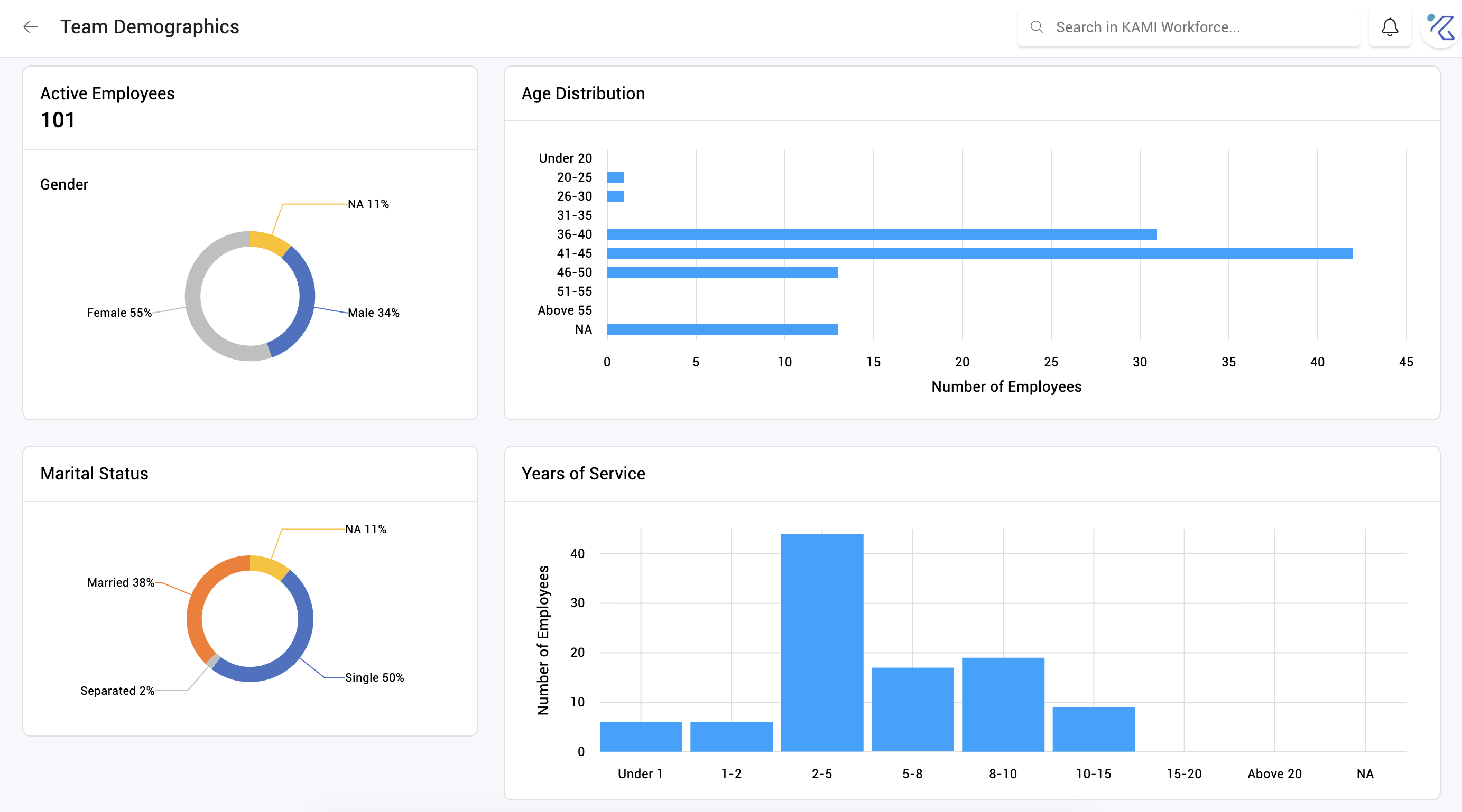 demographics report - screenshot 1