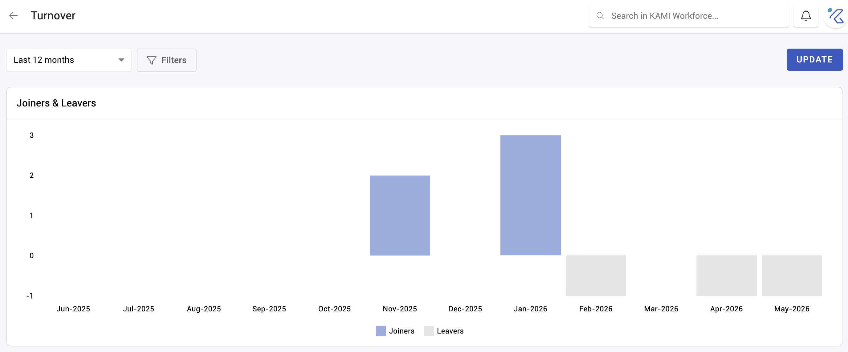 demographics report - screenshot 2