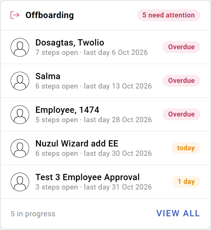 The Offboarding card on the My Team dashboard, listing who needs attention
